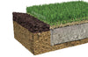 Fresh Rye-Synthetic Grass Turf-Shawgrass-KNB Mills